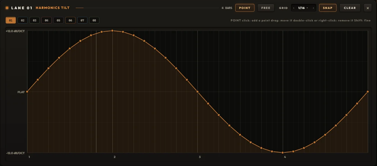 The lane editor: LANE 01 HARMONICS TILT, a sine drawn with points over four bars